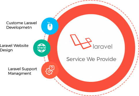 Laravel Web Development